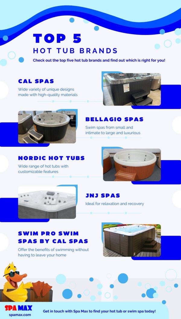 Top 5 hot tub brands infographic